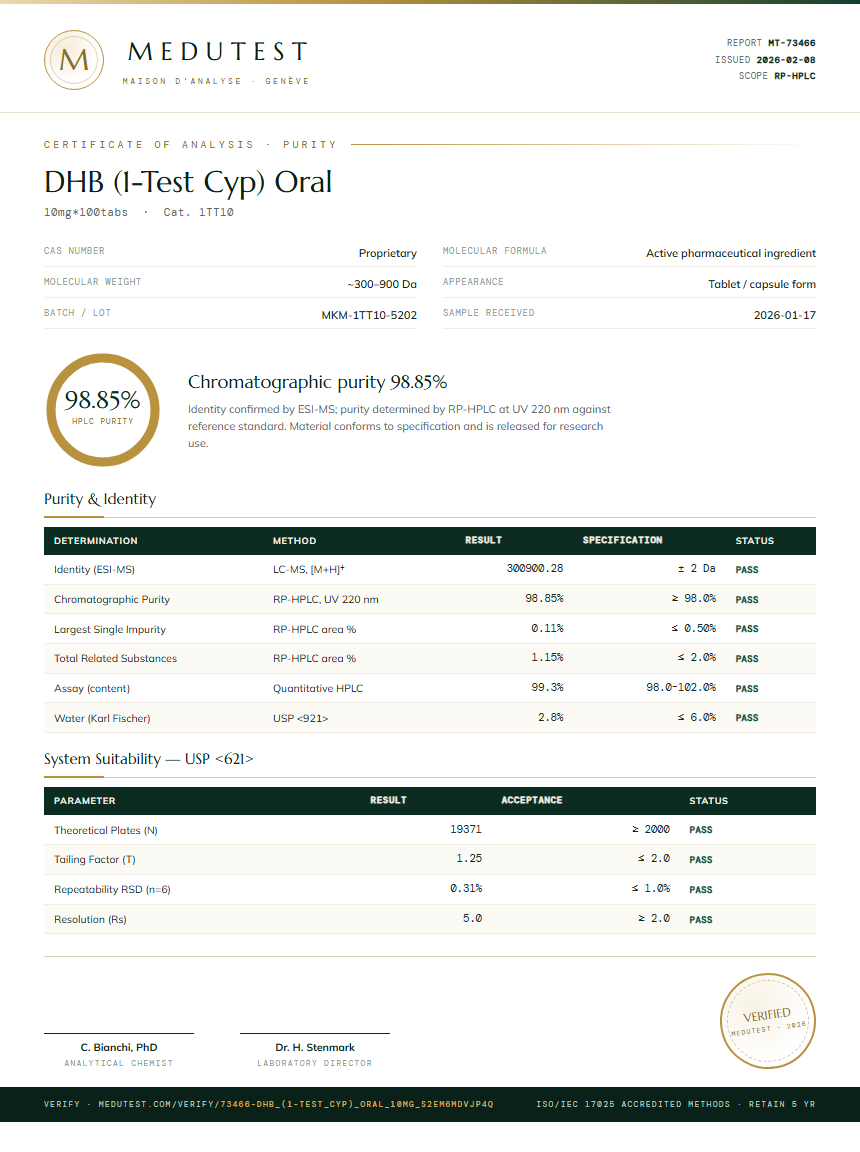 DHB (1-Test Cyp) Oral Purity Test Report by Medutest