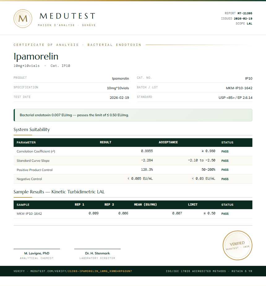 Ipamorelin Endotoxin report by Medutest