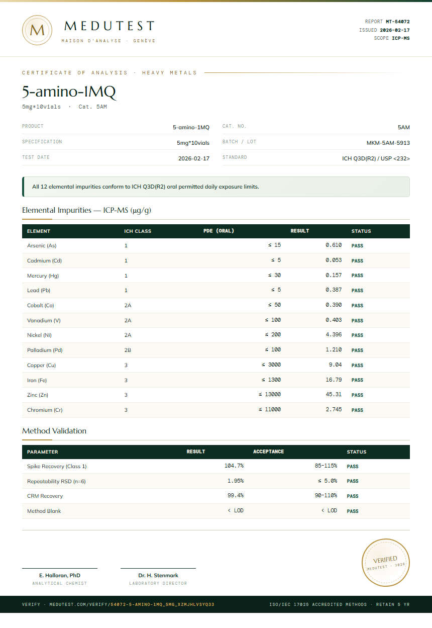 5-amino-1MQ Heavy Metals report by Medutest