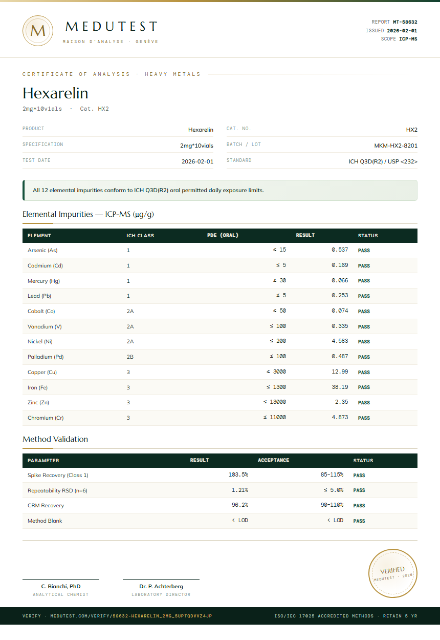 Hexarelin Heavy Metals report by Medutest