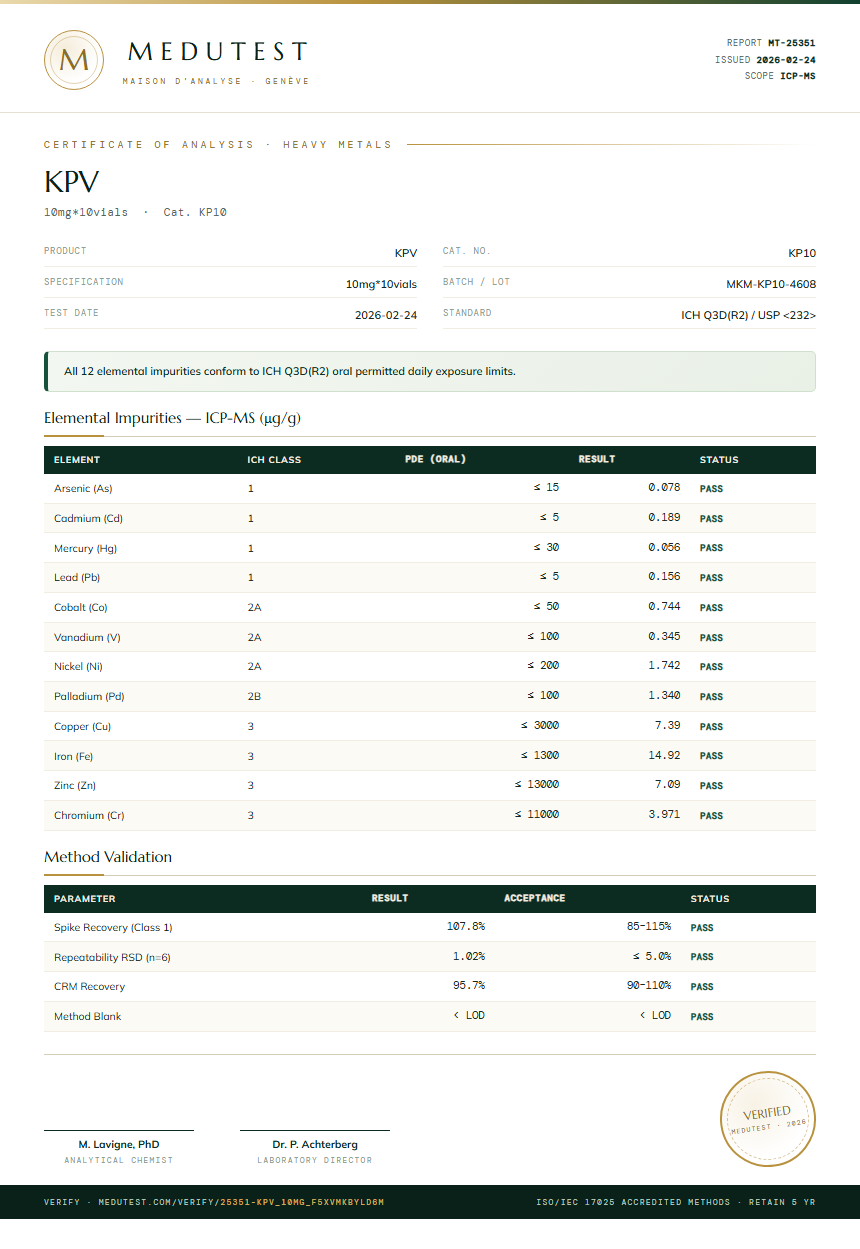 KPV Heavy Metals report by Medutest