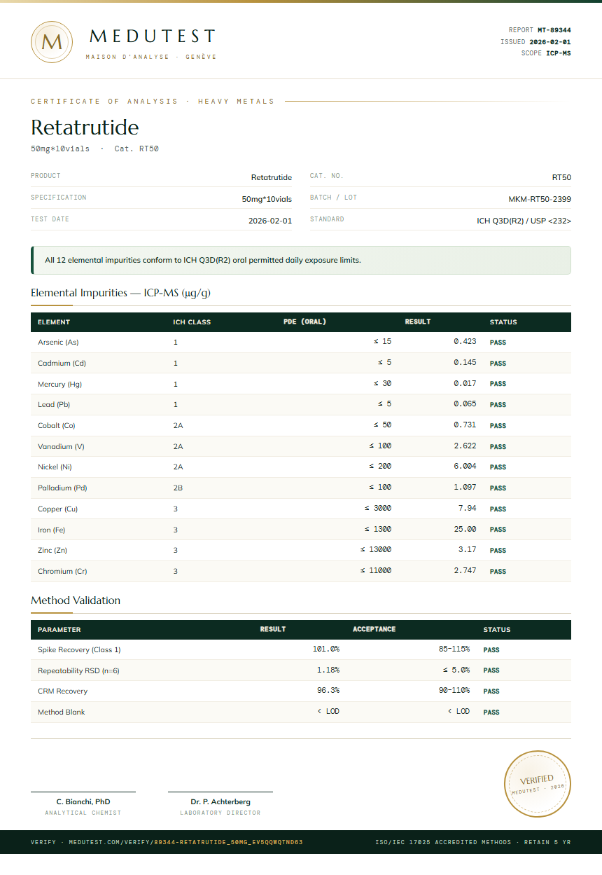 Retatrutide Heavy Metals report by Medutest