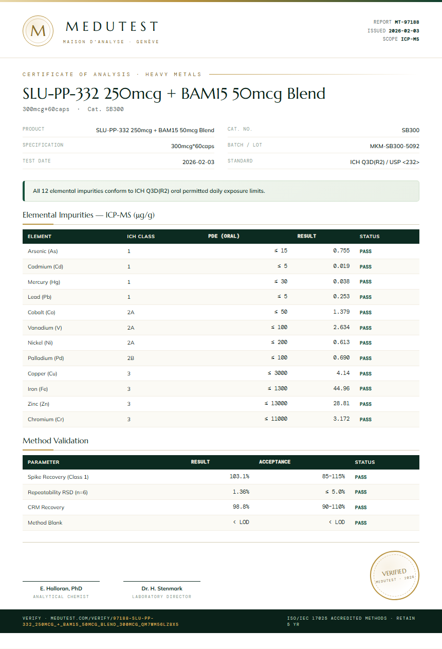 SLU-PP-332 250mcg + BAM15 50mcg Blend Heavy Metals report by Medutest