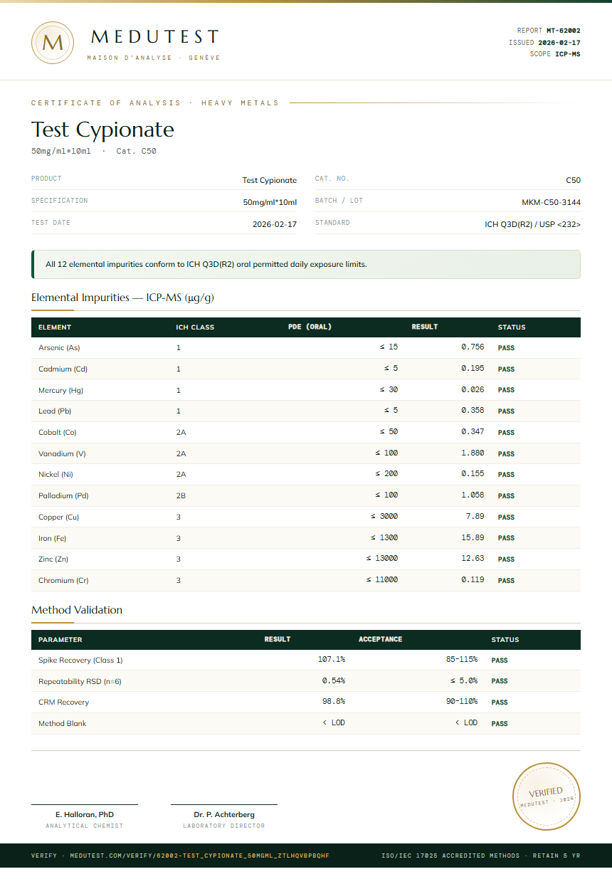 Test Cypionate Heavy Metals report by Medutest