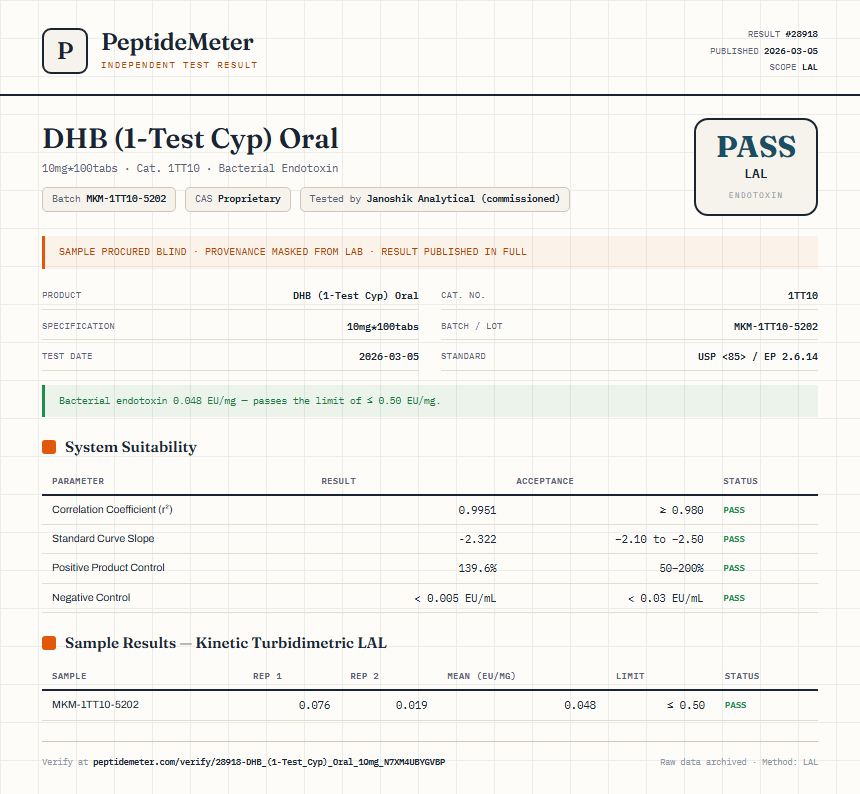 DHB (1-Test Cyp) Oral Endotoxin report by PeptideMeter