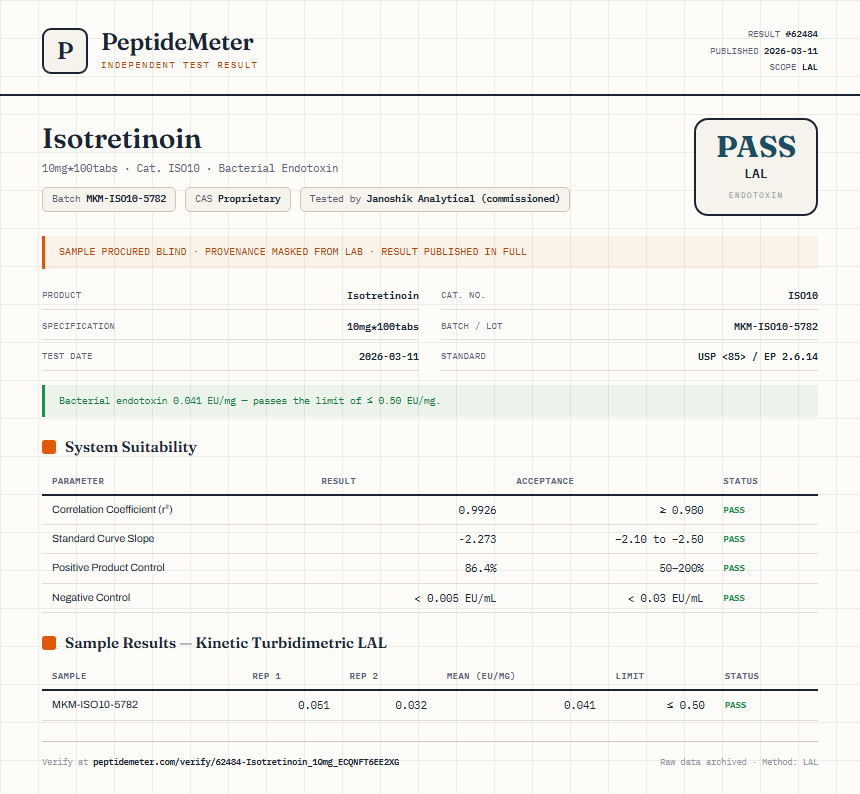 Isotretinoin Endotoxin report by PeptideMeter