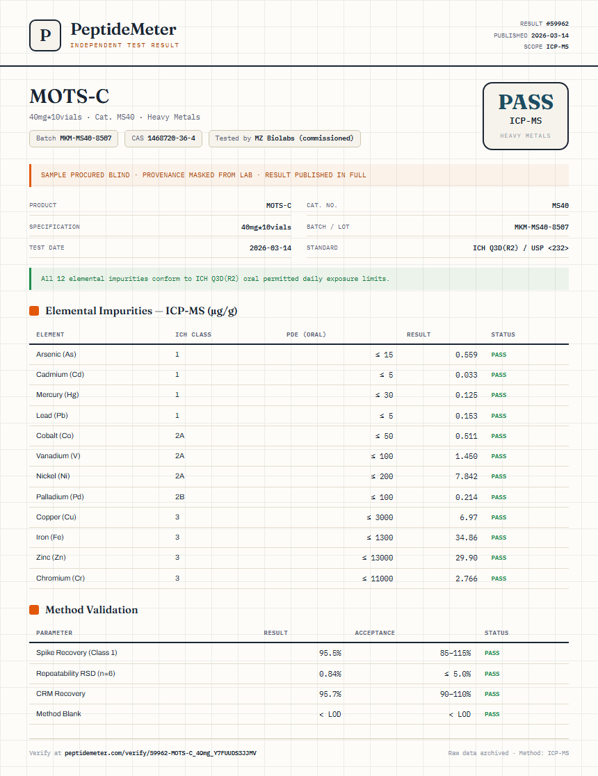 MOTS-C Heavy Metals report by PeptideMeter