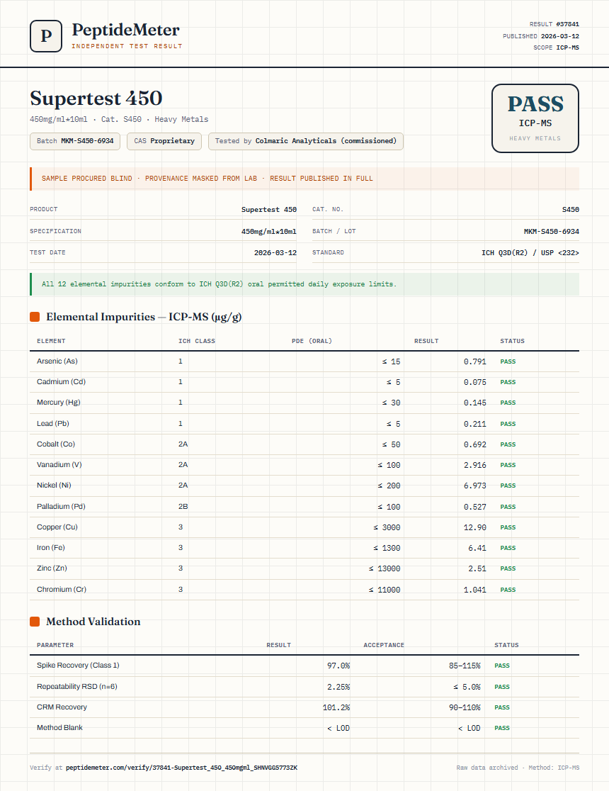Supertest 450 Heavy Metals report by PeptideMeter