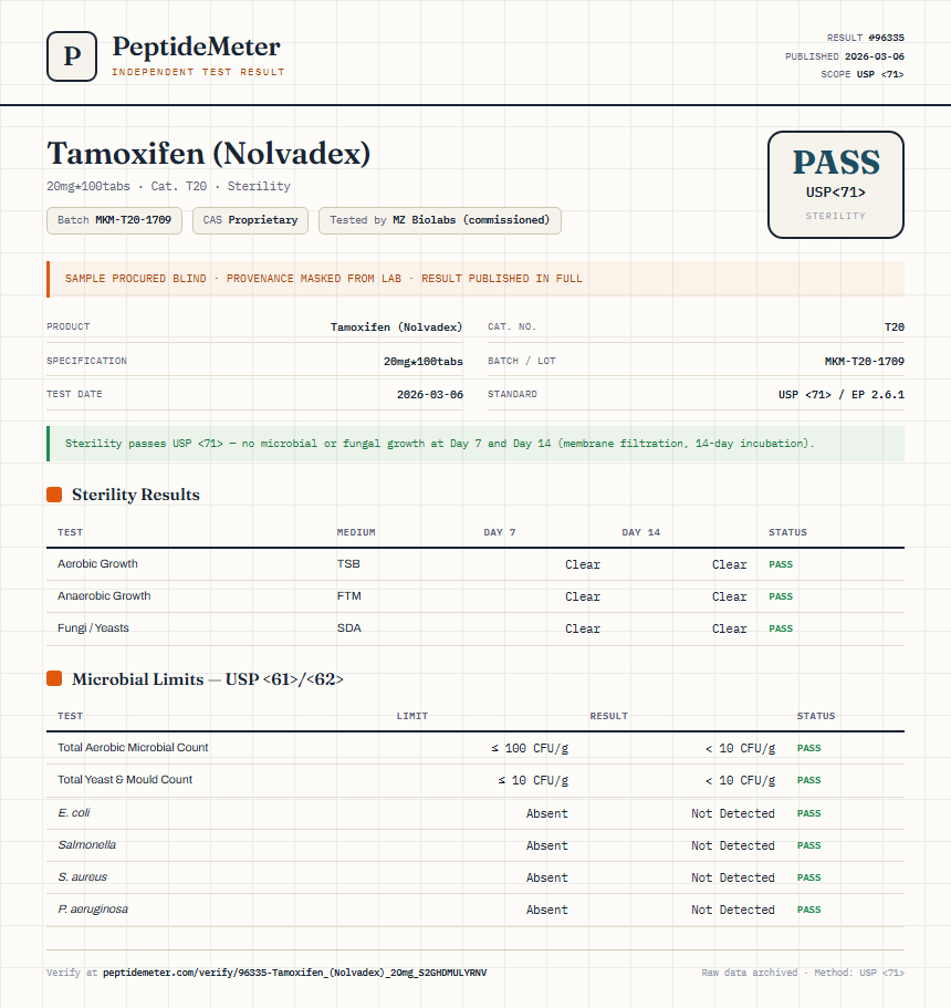 Tamoxifen (Nolvadex) Sterility report by PeptideMeter