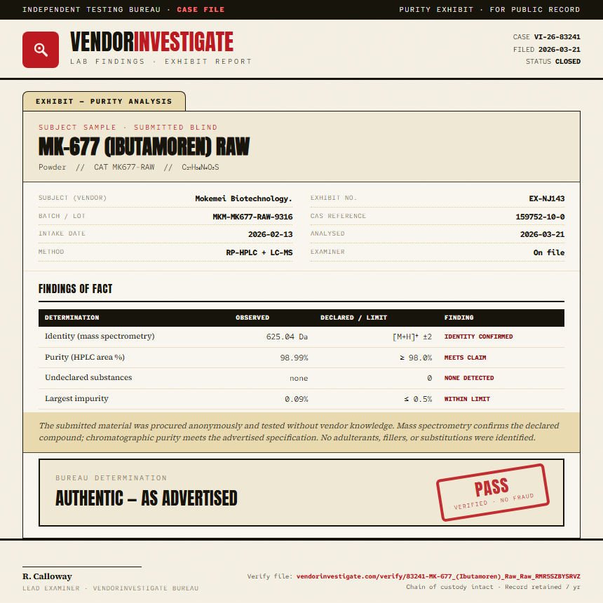 MK-677 (Ibutamoren) Raw Purity (HPLC) report by VendorInvestigate