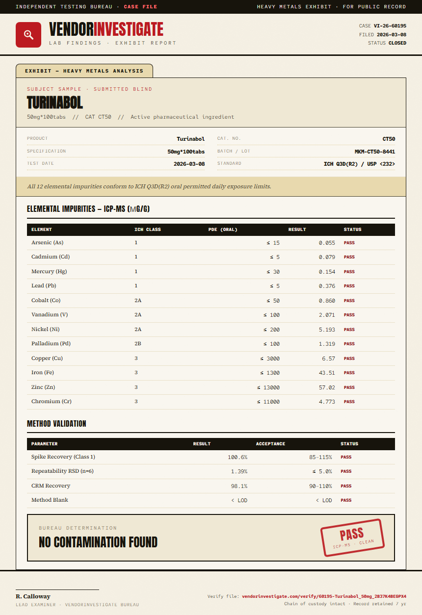 Turinabol Heavy Metals report by VendorInvestigate