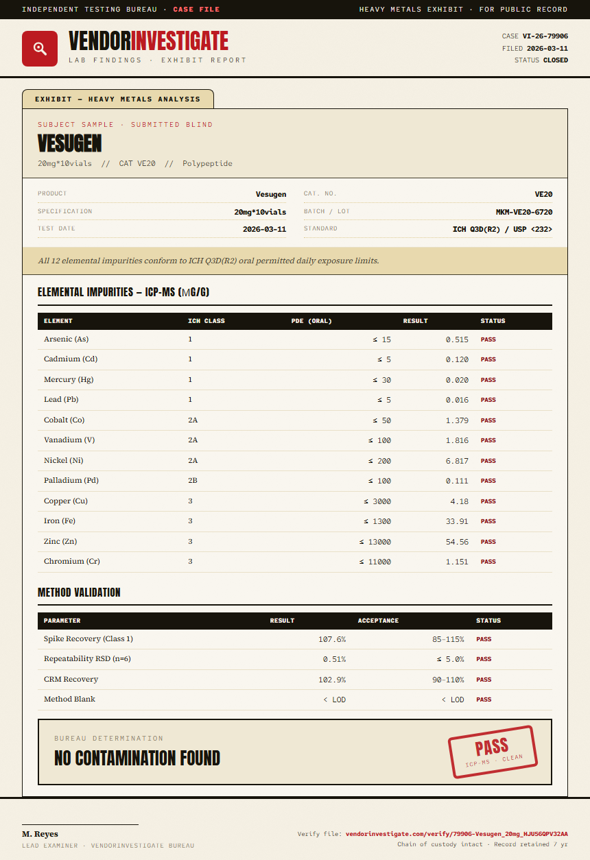 Vesugen Heavy Metals report by VendorInvestigate