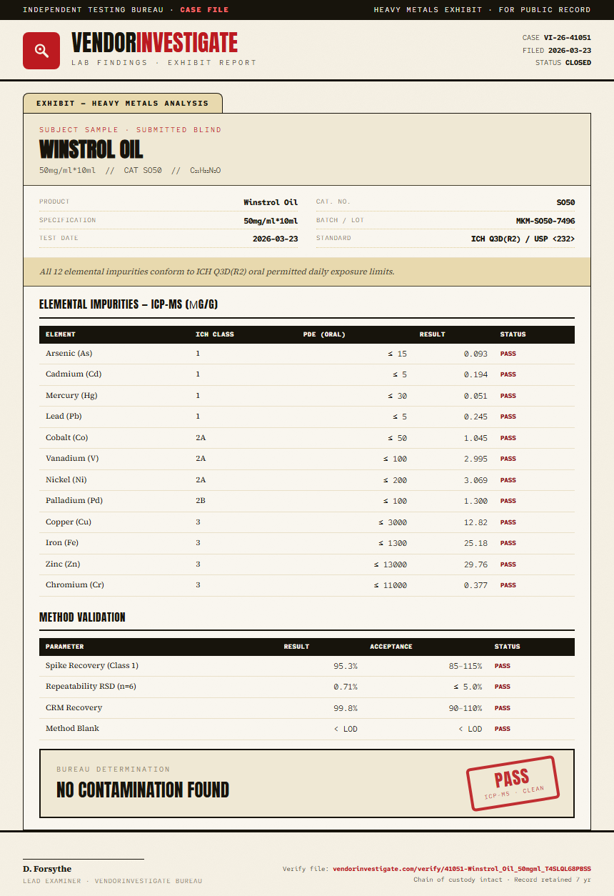 Winstrol Oil Heavy Metals report by VendorInvestigate